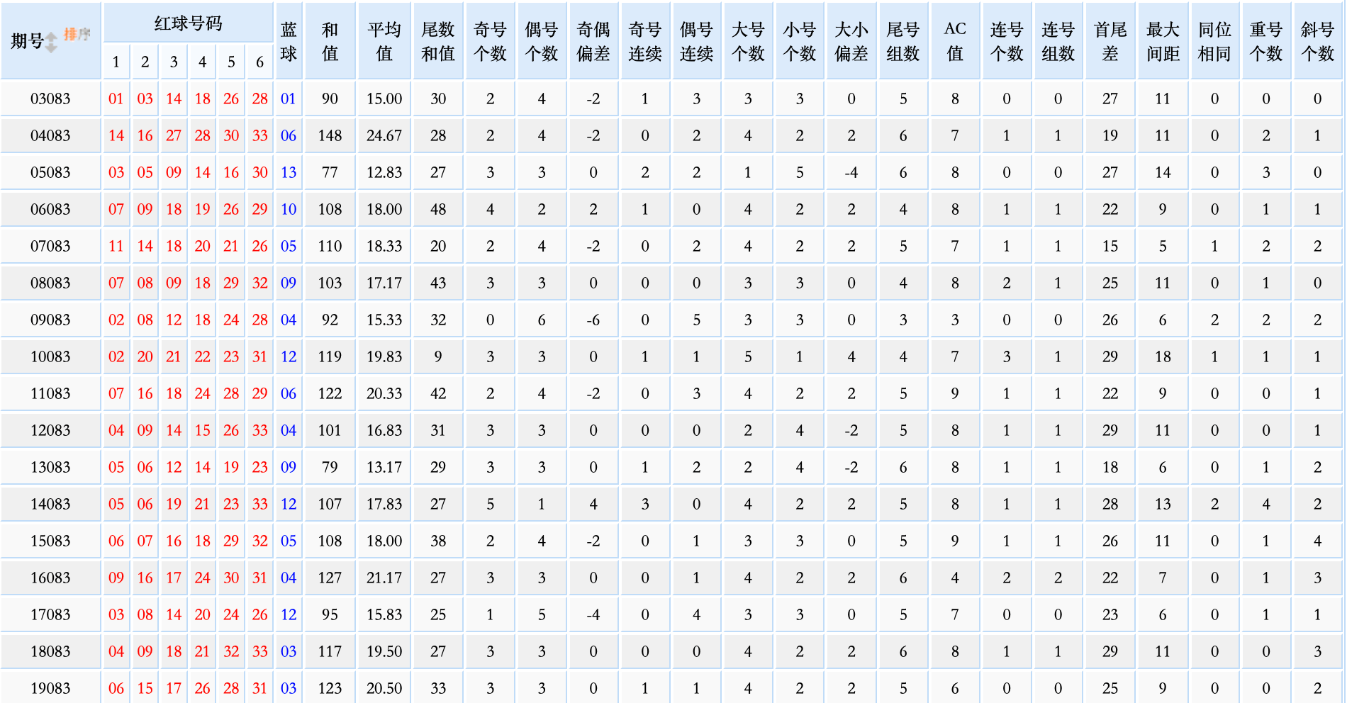 双色球最新开奖号码揭秘，探索与期待幸运降临