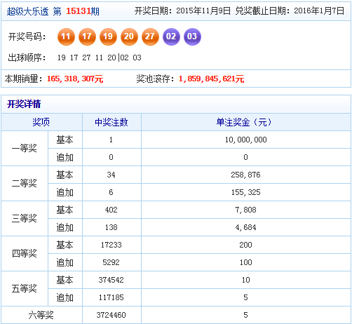 大乐透最新开奖结果及走势图分析