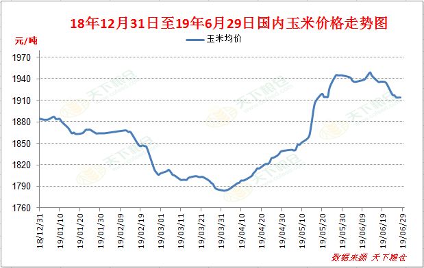 玉米价格最新行情及未来走势分析（2024年展望）