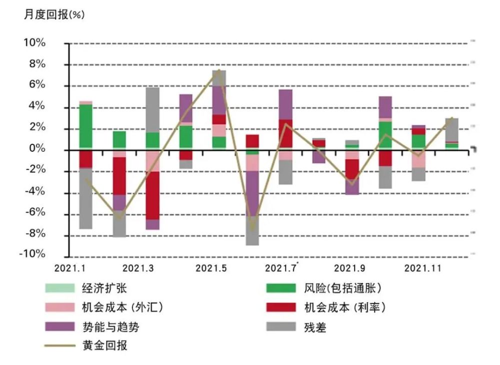 黄金价格今日动态，市场走势、影响因素与未来展望分析