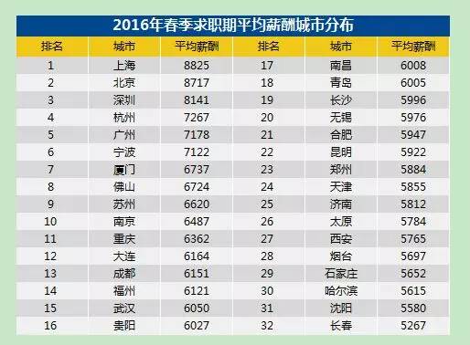 农发行退休工资最新动态