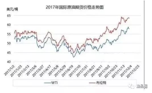 最新油价调整趋势预测，新一轮调整动态揭秘