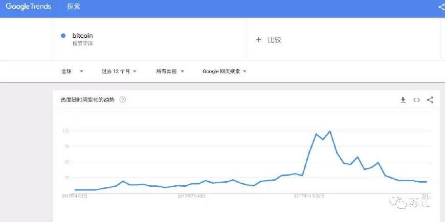 比特币最新行情深度剖析