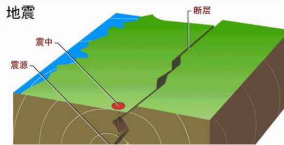 地震实时更新，震动与全球关注焦点