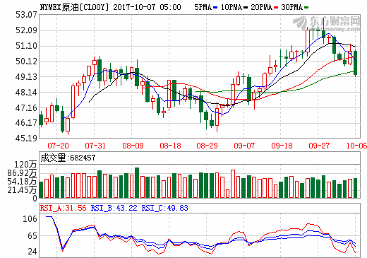 东方财富网，国际原油价格最新行情分析