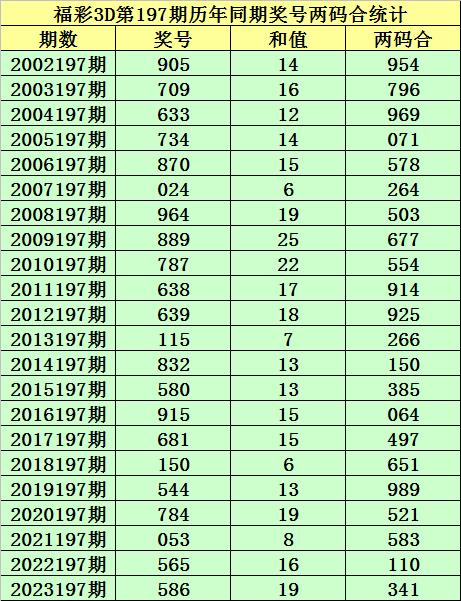 双色球最新最准专家预测号码，揭秘最新3D预测技巧