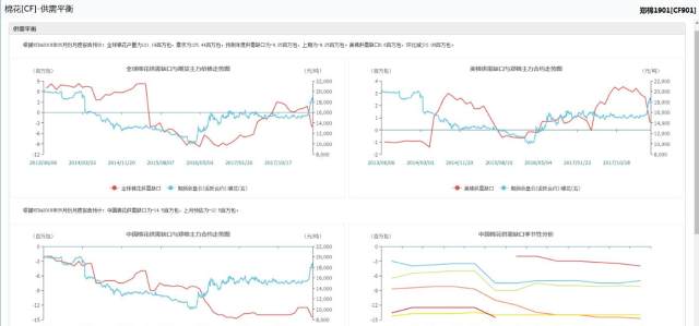 棉花期货实时行情深度解析