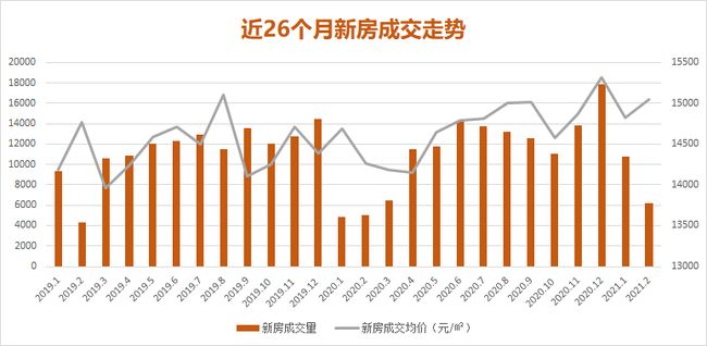 房价走势最新消息及市场趋势分析与预测报告