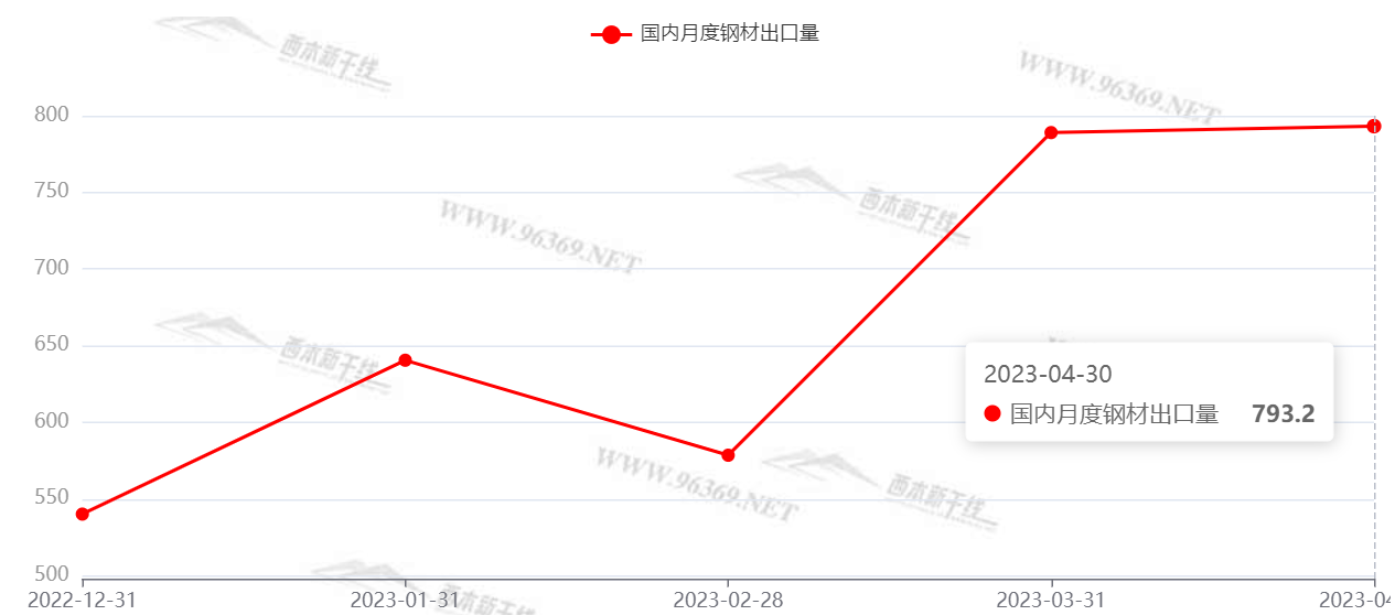 钢材价格行情最新走势曲线图解析