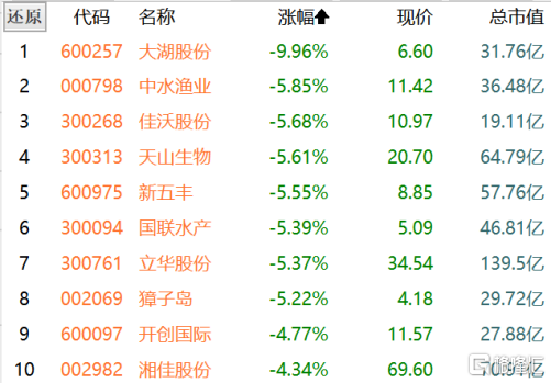 A股三大股指涨幅超200倍