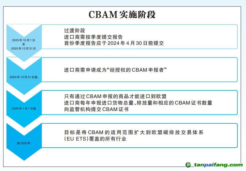 获取证书面资料的有效方法