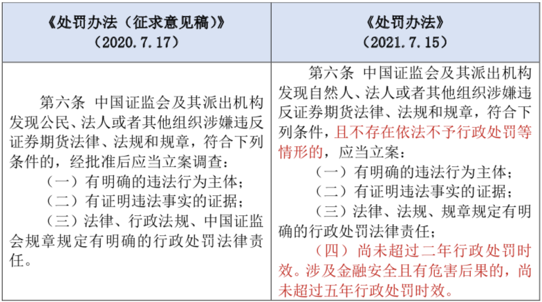 行政案件调取证据的程序与要点详解