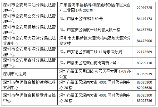 公安机关在证据调取中的阻碍因素及解决方案探讨