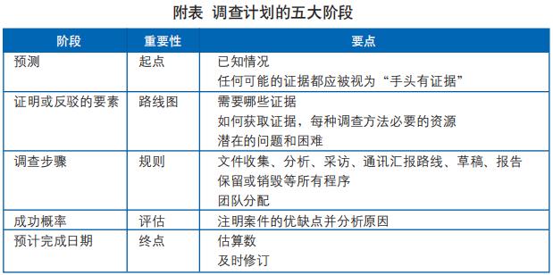 检察院调取证据规则，程序正义与权力制衡的保障之道