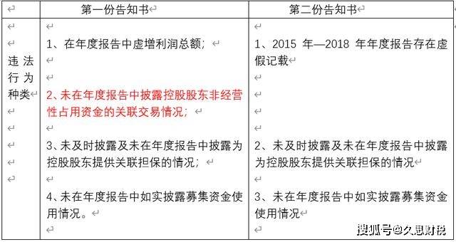 刑诉法调取证据相关条款标题，刑事诉讼法中关于调取证据的规定