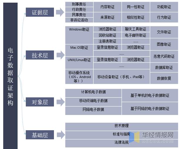 电子数据证据取证，现代法律领域的新挑战及应对策略