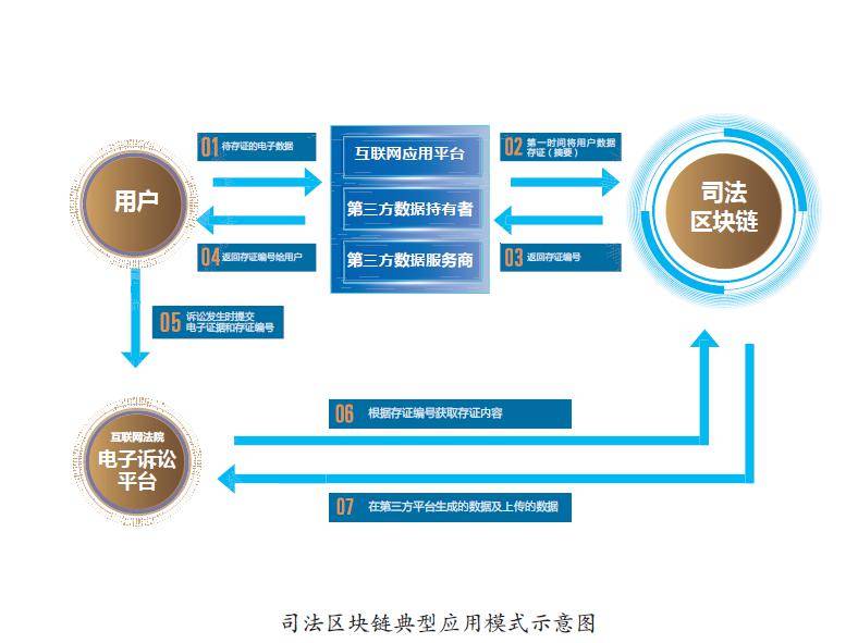 电子证据取证方式详解