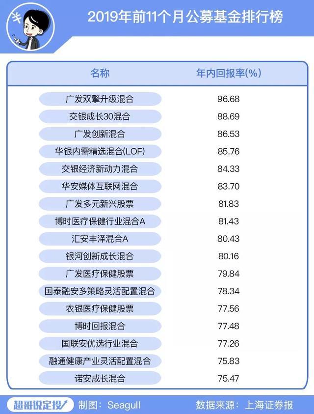 今年收益概览，具体收益金额揭晓