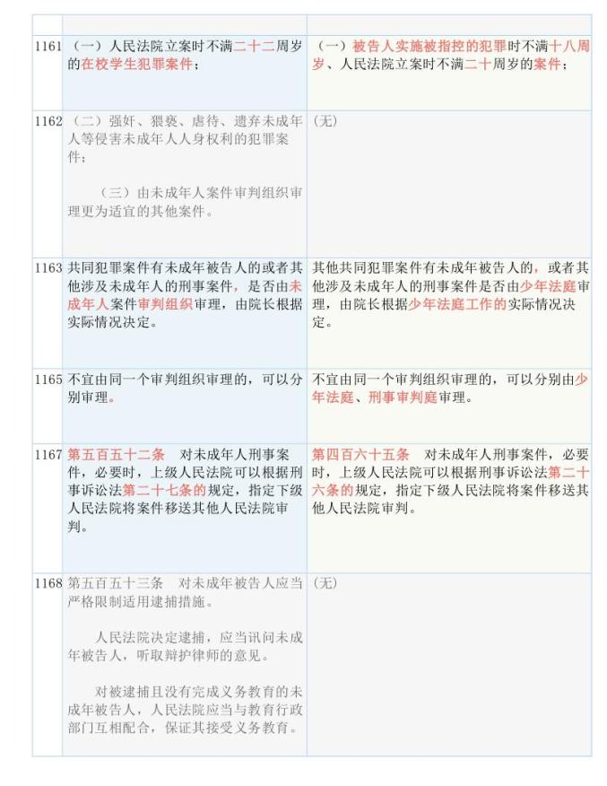 新澳2024今晚开奖决策资料详解与解释落实_GM版最新资讯