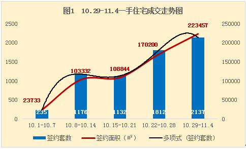 广州新房与二手房成交量增长趋势分析