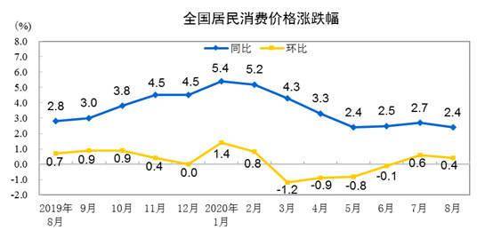 居民消费价格涨幅解析，涨幅达0.4%的背后原因