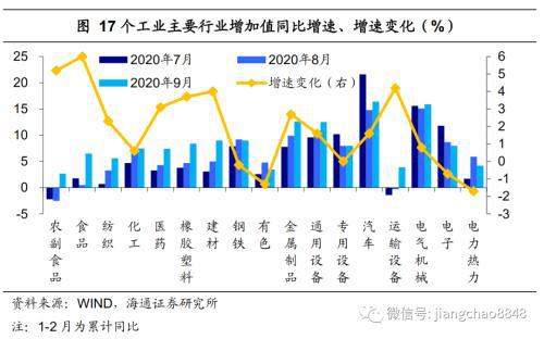 三季度经济数据多项指标积极向好，彰显中国经济的稳健与活力