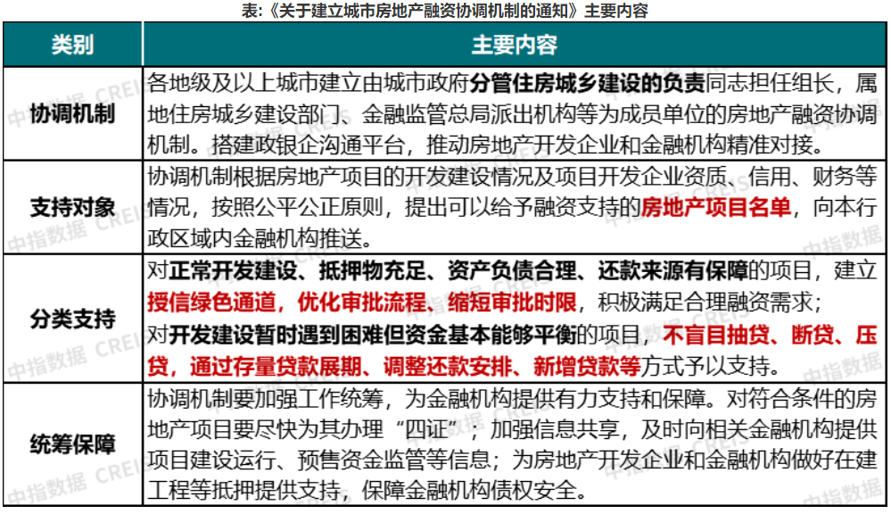 商品住房项目贷款全面纳入白名单，操作指南与应对策略