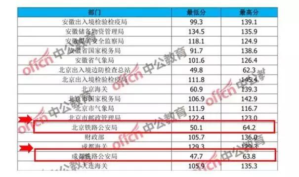 国考最新公告，岗位年龄限制放宽至40岁——人才选拔的新机遇与挑战解析