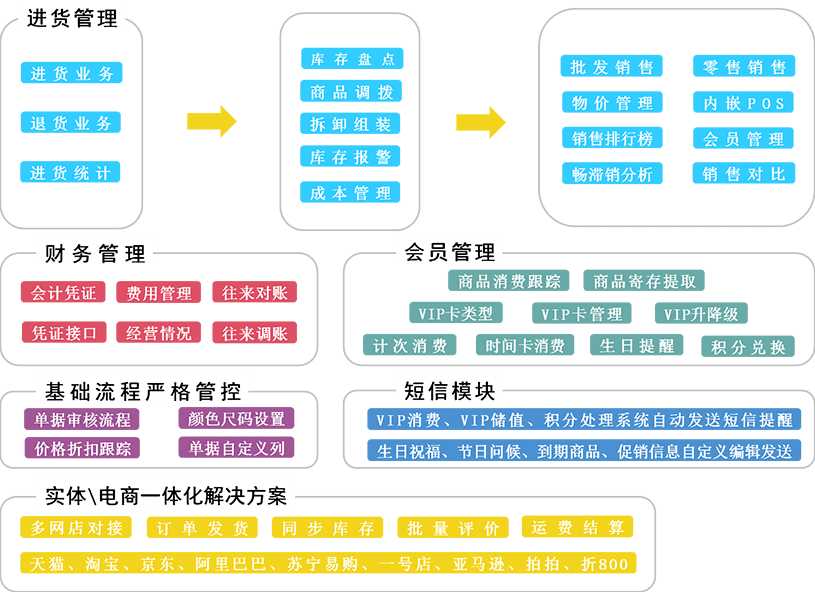 管家婆204年生肖决策资料详解与iShop的落实解释