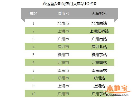 全国火车站最新排名表揭晓