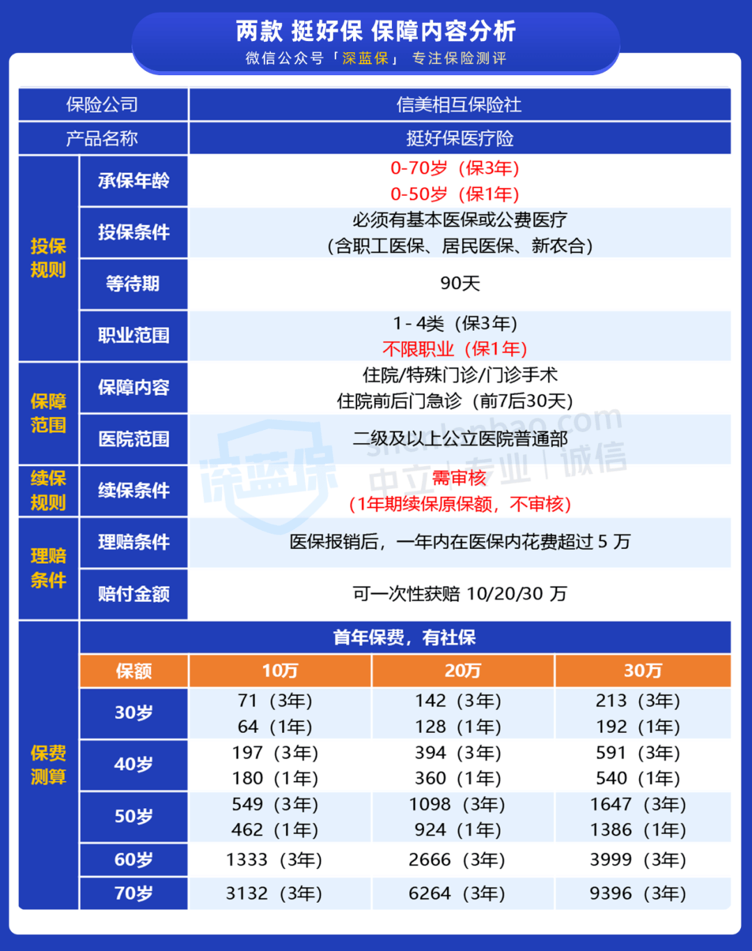 2024新奥资料免费领取与问题解析指南