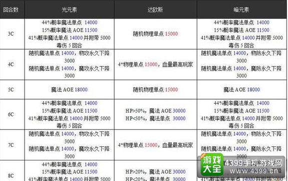 新奥门特免费资料大全，稳健性策略评估与体验版85.50.6 详探