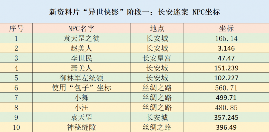 橘虞初梦 第129页