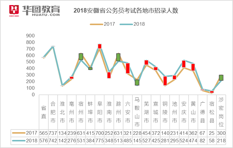 澳门开奖历史记录走势图表解读说明，专属款图表分析