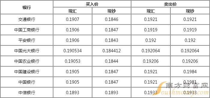 揭秘新澳门一码一码骗局，揭秘真相与风险警告