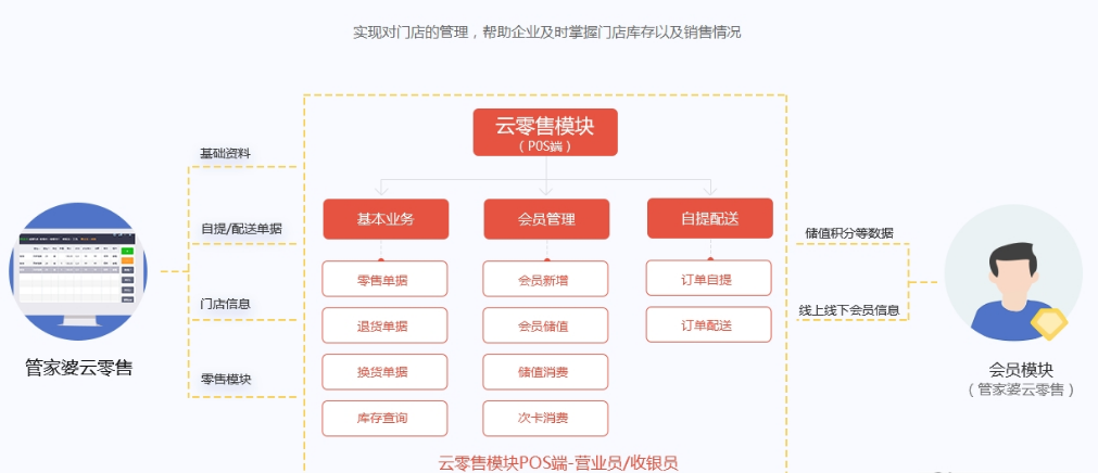 香港正版管家婆资料公开，实地验证数据设计揭秘_最新3D码解析