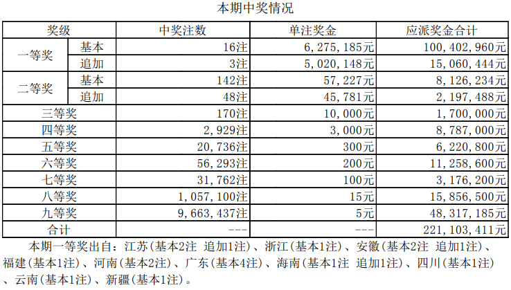 新奥彩开奖结果查询表及适用计划解析探索版（最新开奖数据）