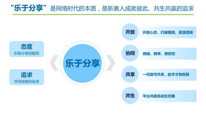 前瞻战略探讨，新奥战略版下载与未来展望