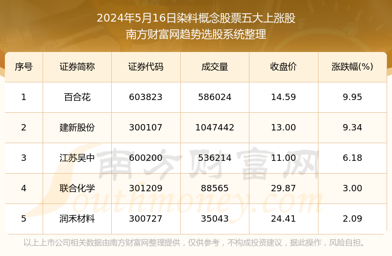 冒险版新澳开奖号码解析，前沿解答与定义