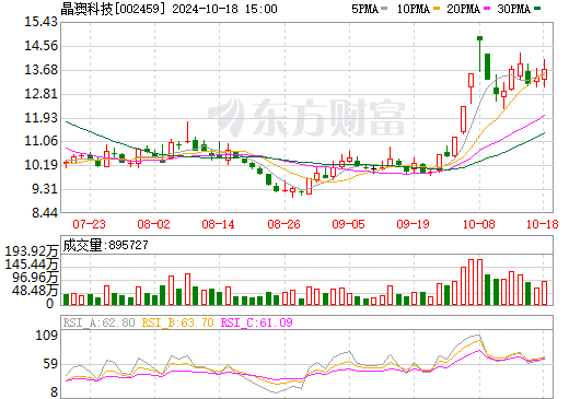 天业通联最新消息全面解读与分析