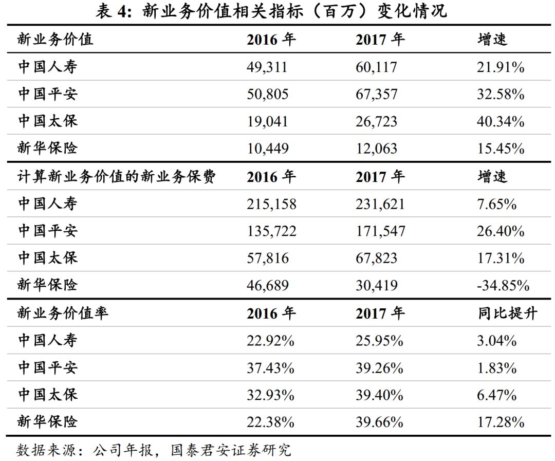 中国人寿2017最新险种概览介绍