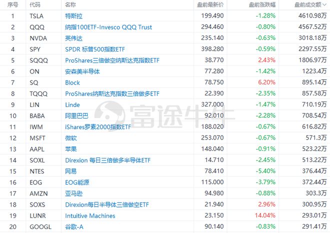 初告白 第122页