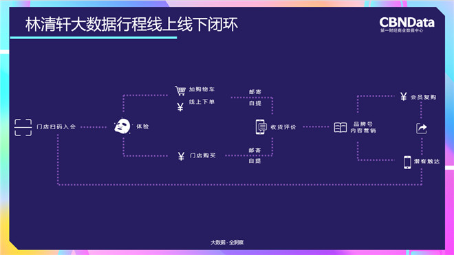 关于管家婆一码一肖的犯罪问题及实际数据解析