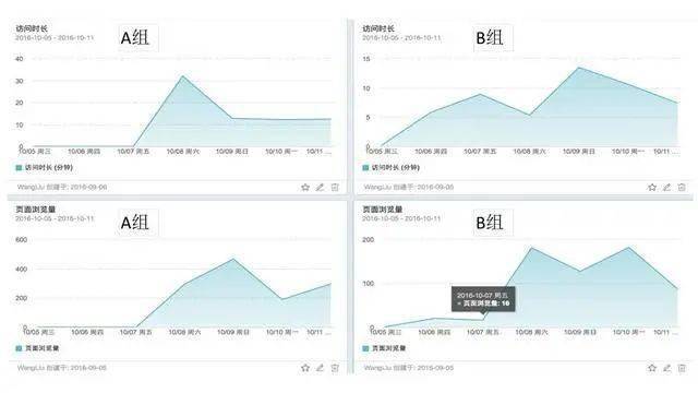 广东八二站正版官网资料大全，数据驱动决策分析与交互版功能介绍