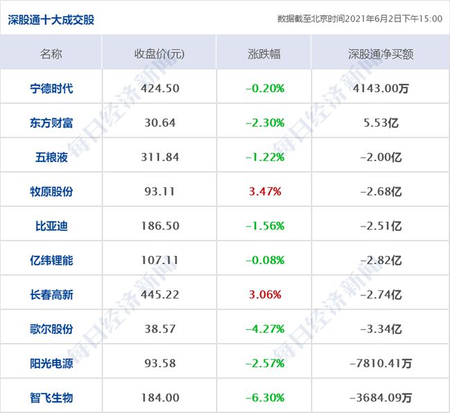 新澳天天开奖资料大全最新与收益解析，涉及违法犯罪问题探讨