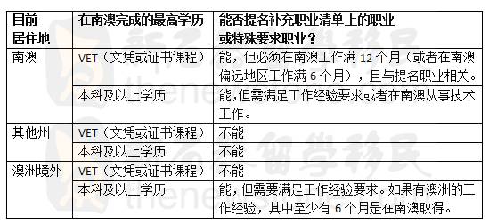 森久 第118页