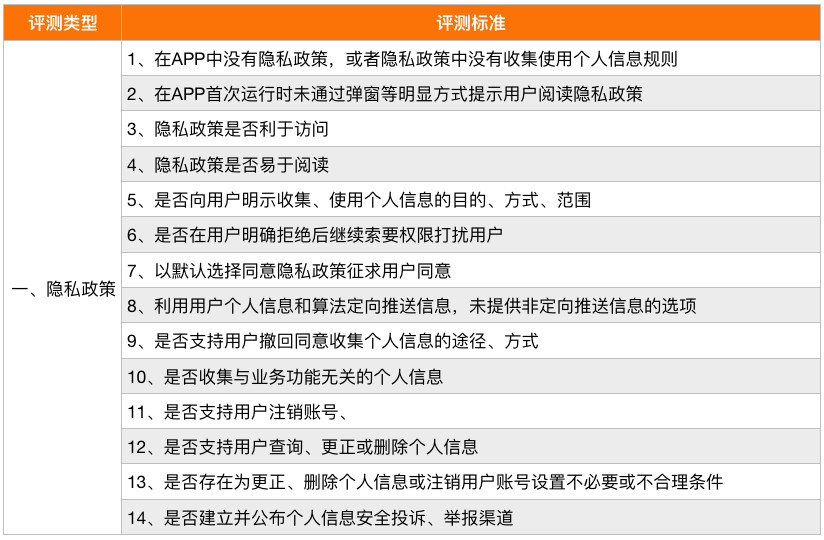 新奥天天免费资料大全与Android安全策略评估