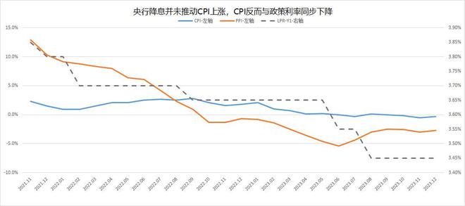 存款降息趋势分析，揭秘降息背后的原因与影响（2021年）