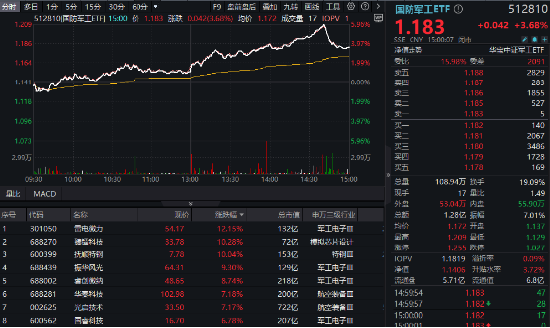 科技引领中国式现代化进程，打头阵，共筑未来之梦