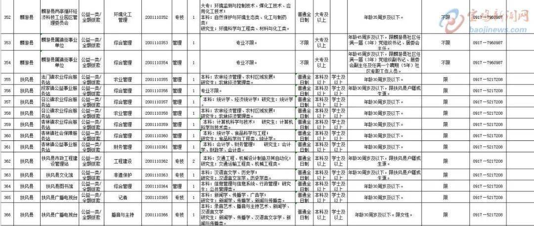 陈仓最新招聘动态与职业发展机遇深度探讨